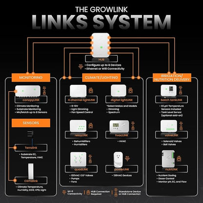 valveLINK 8-Channel Irrigation Controller – Automates Valves for Watering & Crop Steering in Controlled Environment Agriculture – Manual or Automatic Operation via Sensors, Timers, Schedules