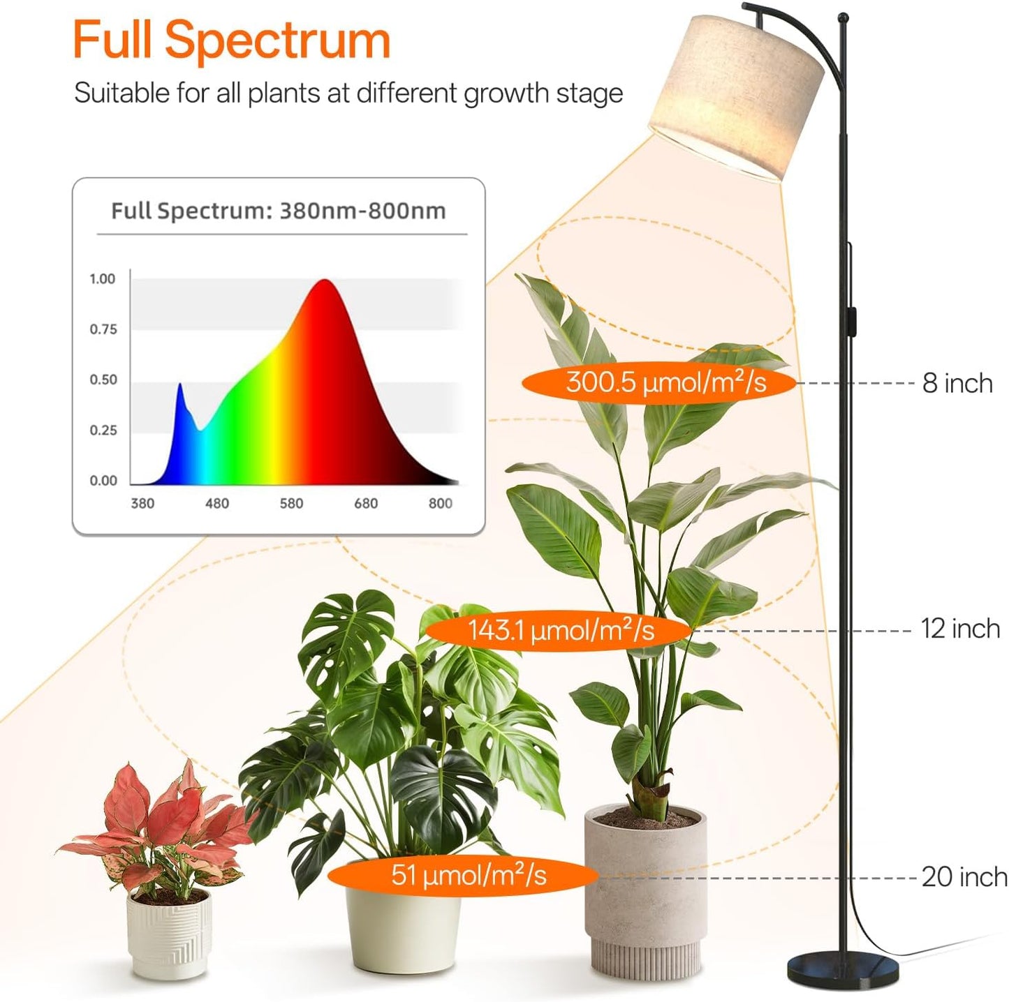 Bstrip 70.8″ Tall Grow Lights for Indoor Plants, 3000K Full Spectrum Plant Light with Stand, Auto On/Off Timer & Adjustable Angle, 25W Non-Dimmable Led Floor Lamp for Plant Growth