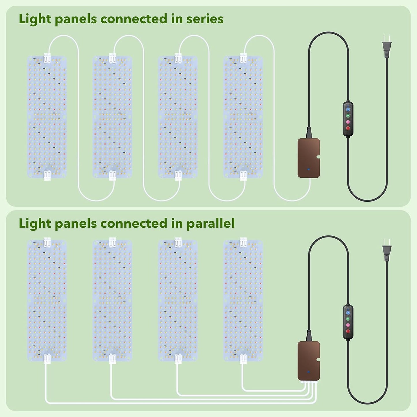 Full Spectrum Grow Lights, 100W Plant Grow Lights for Indoor Plants with Daisy Chain Function, Sunlike Spectrum,1536 LEDs and 4/8/12/16/20H Timer for Seed Starting(Pack8)