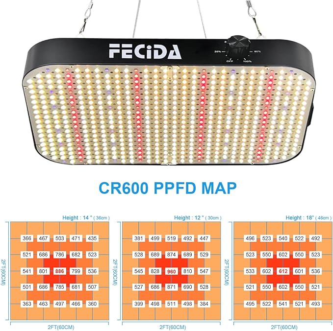 FECiDA 600W Equivalent LED Grow Light, 65W True Power Full Spectrum Plant Light, 0–100% Dimmable, Daisy Chain, Quiet Cooling Fan for Indoor Plants Seedling Veg Bloom