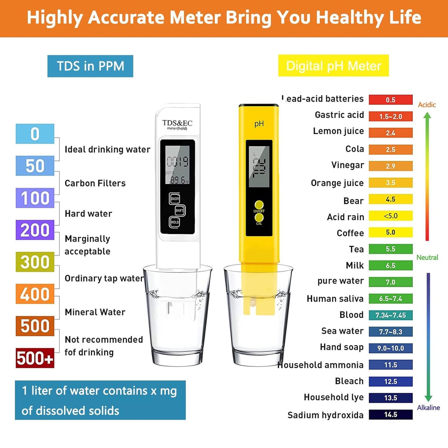 PH Meter, TDS PPM Meter and 3 in 1 Soil Moisture Meter Combo, High Accuracy Lab PH/EC Tester Digital Kit [Upgraded] for Home Water, Hydroponics, Plants Garden Soil and Aquarium PH Pen
