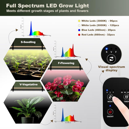 GLOWRIUM Grow Lights for Indoor Plants, 36W Vertical Plant Grow Lights with Auto-Timer, Full Spectrum LED Standing Plant Grow Light, 3 Light Modes, 6-Level Dimmable (60 in(Silver))