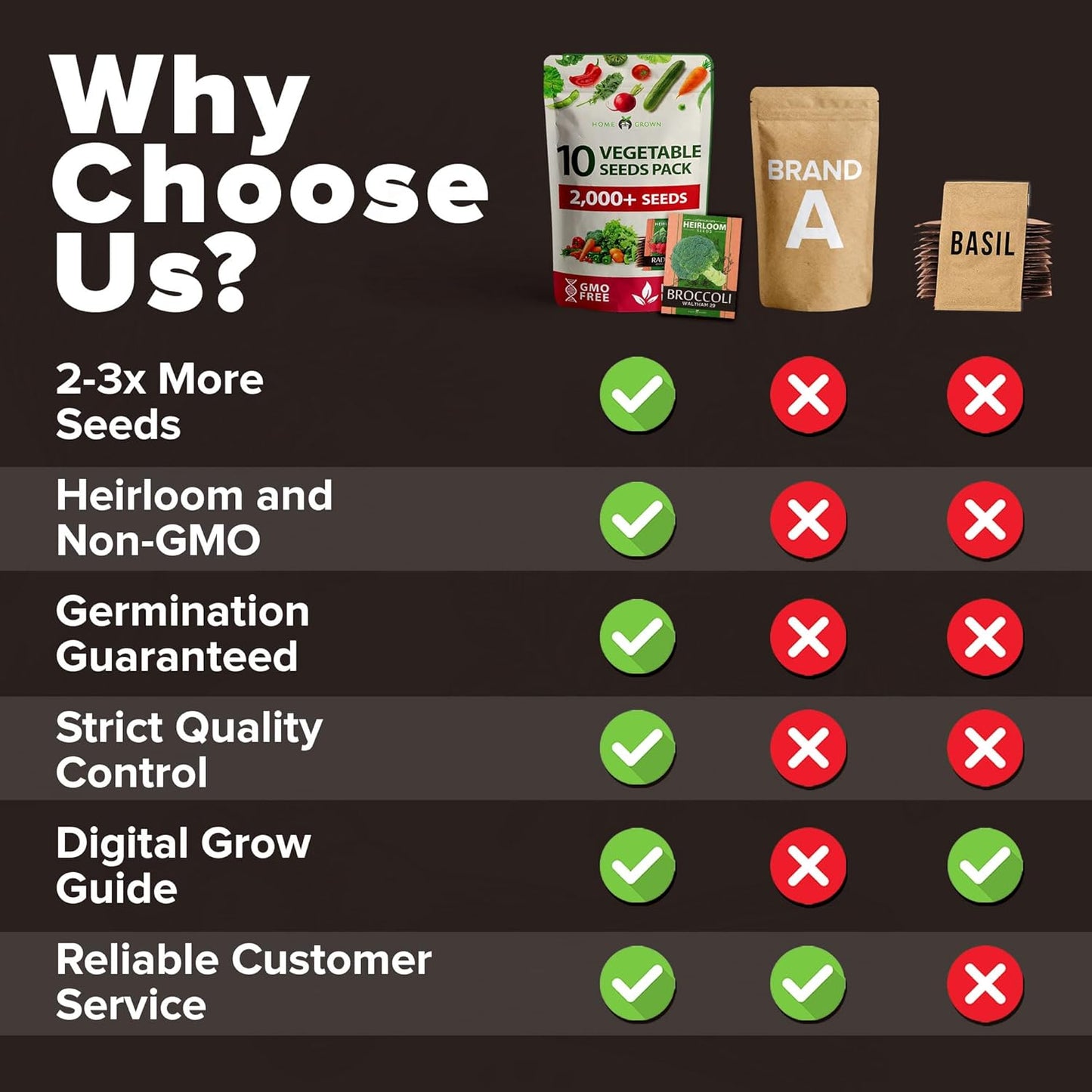 HOME GROWN Premium USA-Grown Vegetable Seeds - 10 Variety Pack with 5,800+ Non-GMO Heirloom Seeds for Planting - Garden Vegetable Seeds for Indoor & Outdoor Planting - Survival Seed Vault Kit