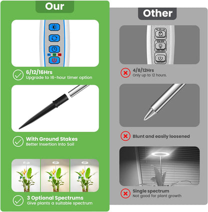 Grow Light, 80 LEDs Full Spectrum Plant Light for Indoor Plants, Height Adjustable 10"-65" Growing Lamp with Auto Timer for 6/12/16Hrs,3 Optional Spectrums,5 Brightness, 1 Pack