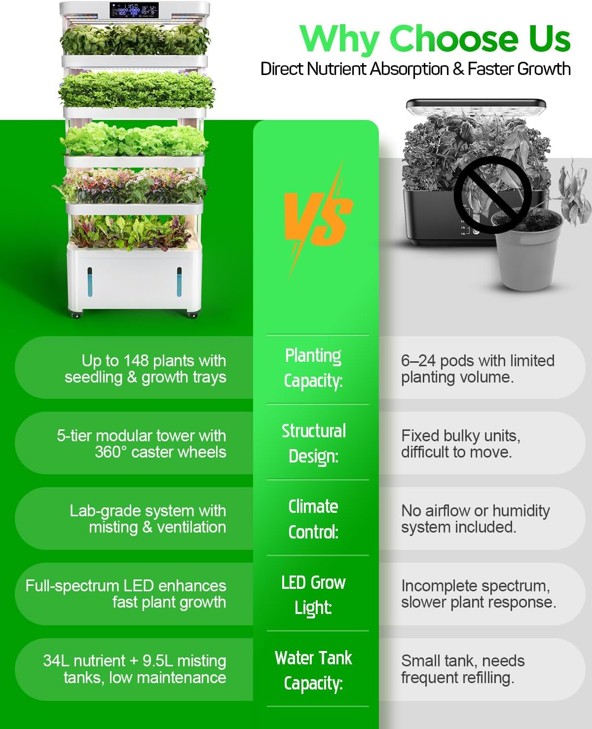 Woolooloo Large Hydroponics Growing System Kit, 5-Tier Indoor Herb Garden with Smart Climate Control, Auto Misting, Full Spectrum Grow Light, Vertical Hydroponic System for Home or Commercial