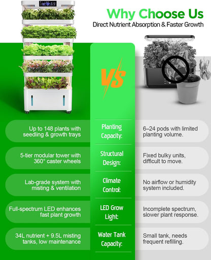 Woolooloo Large Hydroponics Growing System Kit, 5-Tier Indoor Herb Garden with Smart Climate Control, Auto Misting, Full Spectrum Grow Light, Vertical Hydroponic System for Home or Commercial