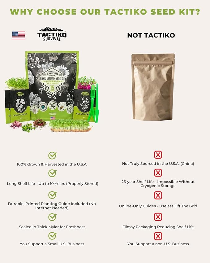 15 Tactiko Rapid Growth Microgreens & Vegetable Seed Kit – Heirloom Non-GMO Grown in USA – for Everyday or Survival Use – Sprout Indoors or Grow Full-Size Veggies in Soil, Containers, or Hydroponics