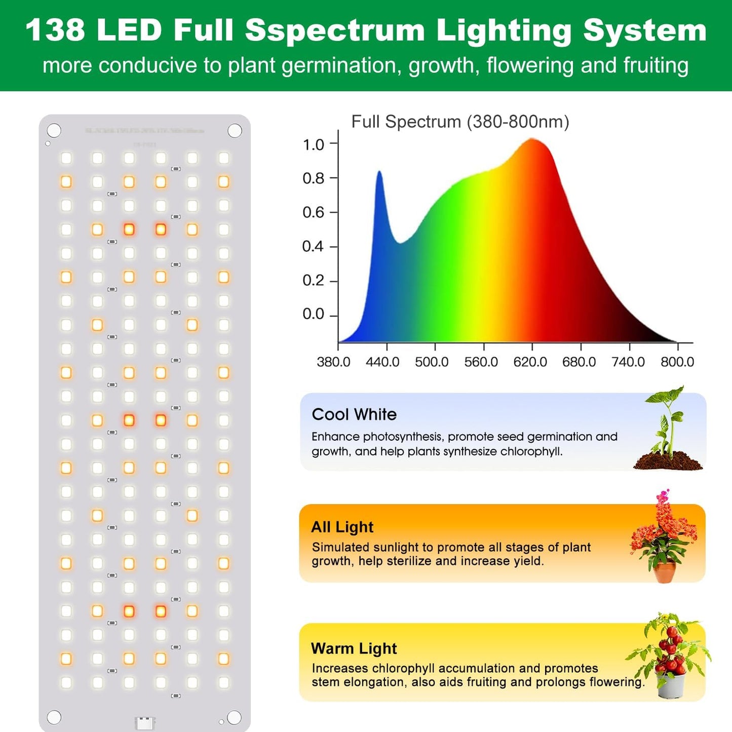 Grow Lights for Seed Starting, 552 LED Full Spectrum Plant Light Panel for Growing Indoor Plants, Slim Grow Lamp with UL Adapter, 6/12/16H Timer, 3 Light Modes, 5 Dimmable