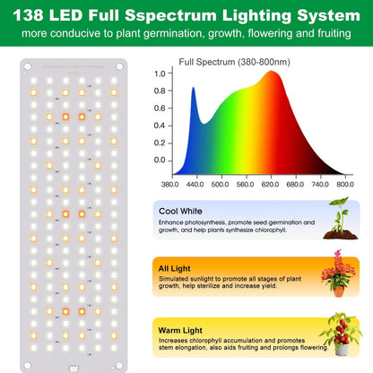Grow Lights for Seed Starting, 552 LED Full Spectrum Plant Light Panel for Growing Indoor Plants, Slim Grow Lamp with UL Adapter, 6/12/16H Timer, 3 Light Modes, 5 Dimmable
