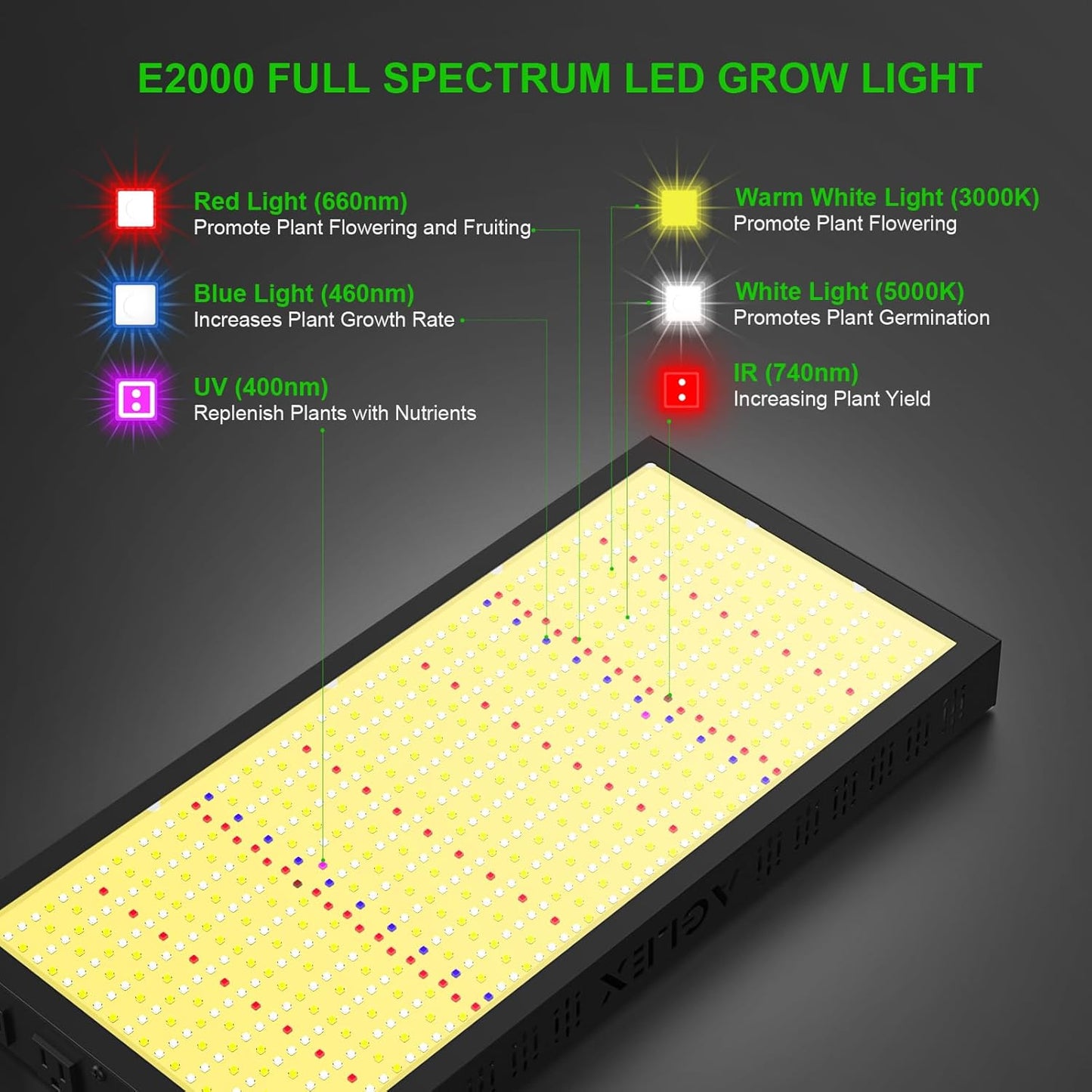 AGLEX E2000 LED Grow Light, Full Spectrum Grow Light with UV IR Diode, Grow Light for Indoor Plants with Daisy Chain & Built-In Silent Fan, Plant Growing Lamps for 2x3 FT Coverage, Veg Bloom Daul Mode