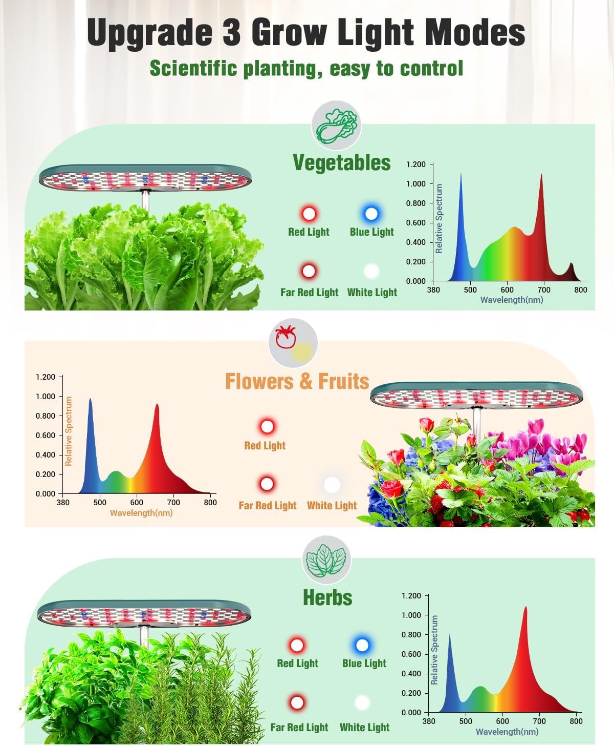Hydroponics Growing System Kit, 16 Pods Indoor Garden with 28W Full Spectrum LED Grow Light, Auto Timer, 3 Smart Light Modes, 8L Large Herb Garden, Ideal Gardening Gift for Women, Men (Green)