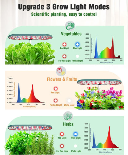 Hydroponics Growing System Kit, 16 Pods Indoor Garden with 28W Full Spectrum LED Grow Light, Auto Timer, 3 Smart Light Modes, 8L Large Herb Garden, Ideal Gardening Gift for Women, Men (Green)
