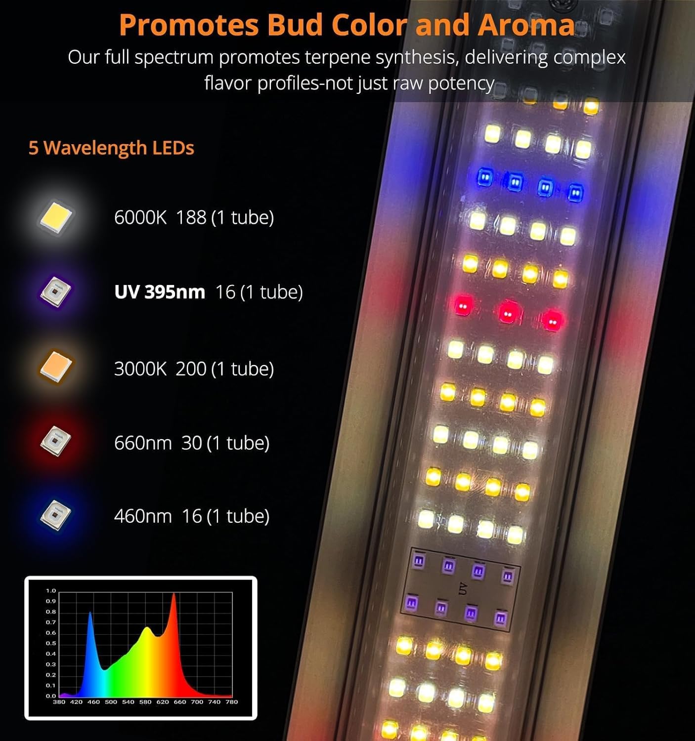 DOMMIA 800W LED Grow Lights for Indoor Plants Full Spectrum with UV, 2240µmol/s High PPF, Dimmable&Foldable, Daisy Chain&Bar Style, 4x4 Plant Lights for Indoor Growing 1-Pack