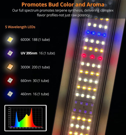 DOMMIA 800W LED Grow Lights for Indoor Plants Full Spectrum with UV, 2240µmol/s High PPF, Dimmable&Foldable, Daisy Chain&Bar Style, 4x4 Plant Lights for Indoor Growing 1-Pack