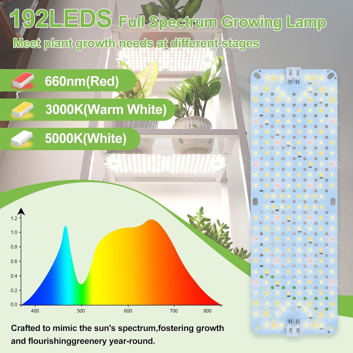 3Pack 2025 Ultra-Thin Panel Grow Lights for Seed Starting, Vegetables, Greenhouse & Under Cabinet & Shelf Plants with Timer 4/8/12H, Free Connect Full Spectrum Indoor LED Plant Growing Lamps