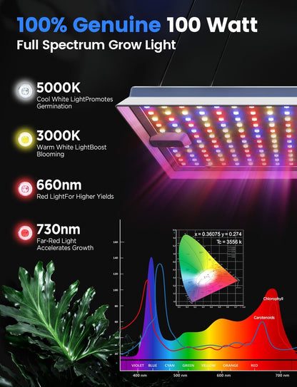 Plant Grow Light, [Smart APP & Expansive 3x2 Ft Coverage] Genuine 100W Output LED Full Spectrum for Indoor Plants, 8-Level Brightness, Supports Hanging (Light Panel)