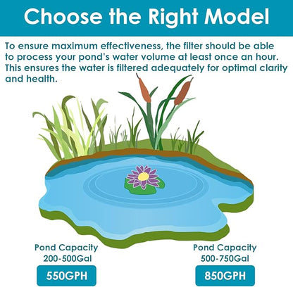 AquaMiracle All-in-1 Pond Fountain Kit 550GPH with 3-Spray Patterns Pond Filters System for Outdoor Ponds with Auto-Color LED & U - V Light to Clean Green Water Fountain Pump for 200-500 Gallon Ponds