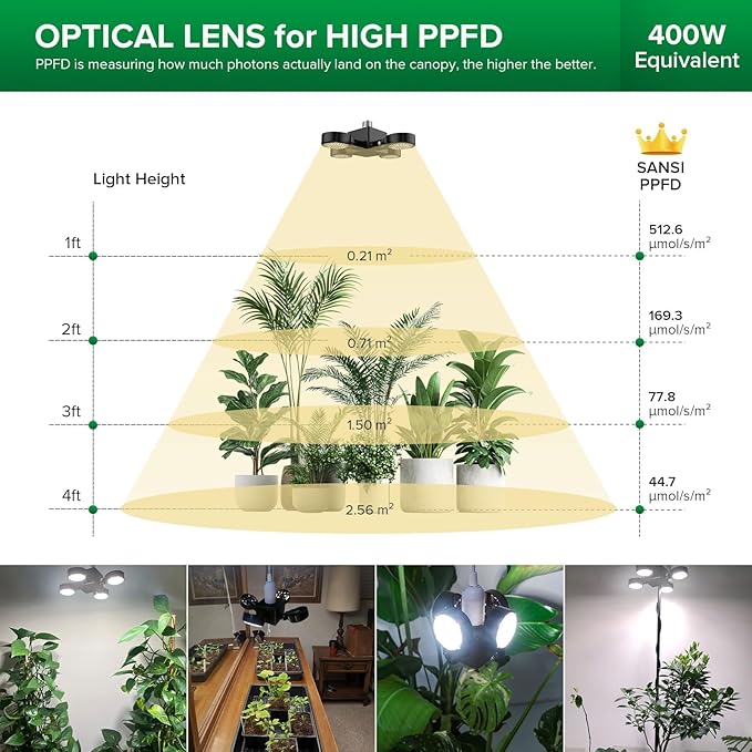 SANSI Grow Lights for Indoor Plants, Full Spectrum with Remote Control, Dimmable, Auto On Off 4 8 12 Hrs Timer, 40W (400 Watt Equiv) Plant Light with Optical Lens for Indoor Greenhouse, E26 Base