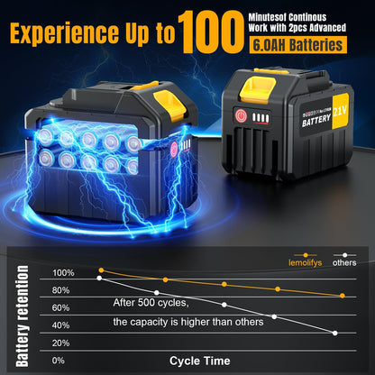 Handheld Leaf Blower 600000RPM, Mini Leaf Blower Cordless 2 x 6.0Ah Batteries, Blower for Lawn Care with Adjustable Speed, Lightweight Leaf Blowers for Patio Car Cleaning, Leaves, Dust