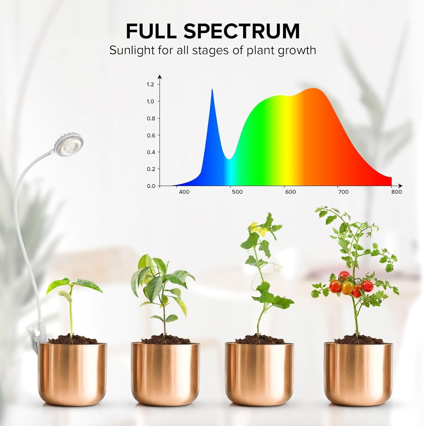 Clip-On Grow Lights for Indoor Plants, 2-in-1 LED Grow Lamp,4000K Sunlike Full Spectrum Plant Lights, 4-Level Dimmable with 3/6/12H Timer, Flexible Gooseneck,14W White Plant Grow Lights