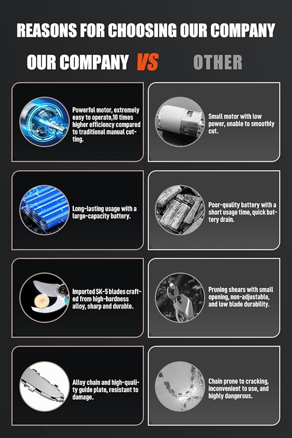 3-in-1 Electric Pruner Kit for Tree Trimming & Garden Work, Cordless Chainsaw & Shears with 8ft Telescopic Pole, 6-Inch Blade, 2 Batteries, SK5 Steel, Red – Ideal for Seasonal Yard Maintenance