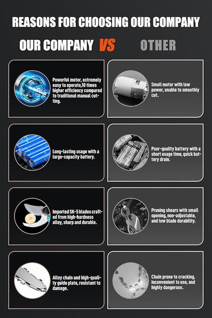 3-in-1 Electric Pruner Kit for Tree Trimming & Garden Work, Cordless Chainsaw & Shears with 8ft Telescopic Pole, 6-Inch Blade, 2 Batteries, SK5 Steel, Red – Ideal for Seasonal Yard Maintenance