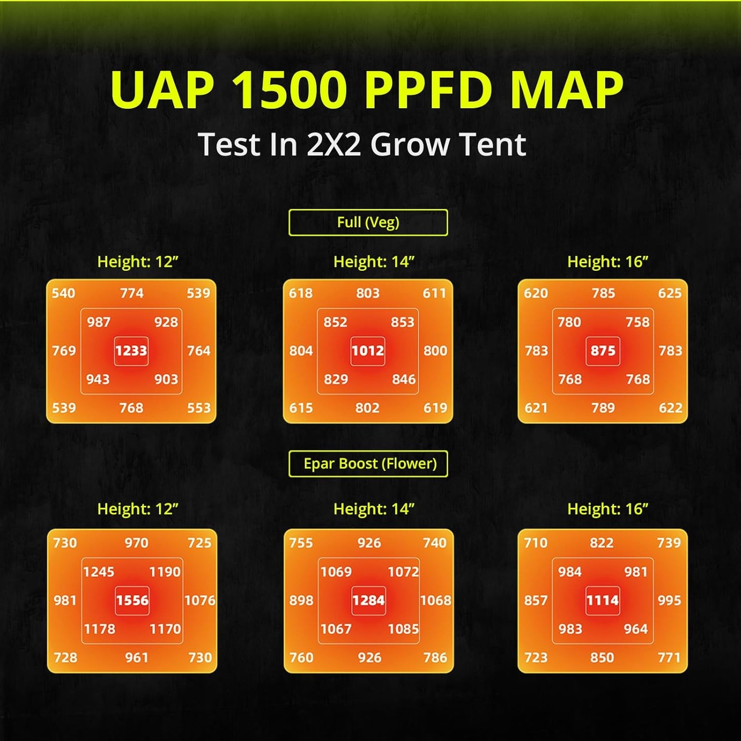 UAP1500 LED Grow Light, 150W Commercial Full Spectrum Grow Lamp for Indoor Plants with Full/Epar Boost Mode Switch & Daisy Chain, Dimmable Plant Light for Seed, Veg, Flower in 2x2/3x3 Grow Tent