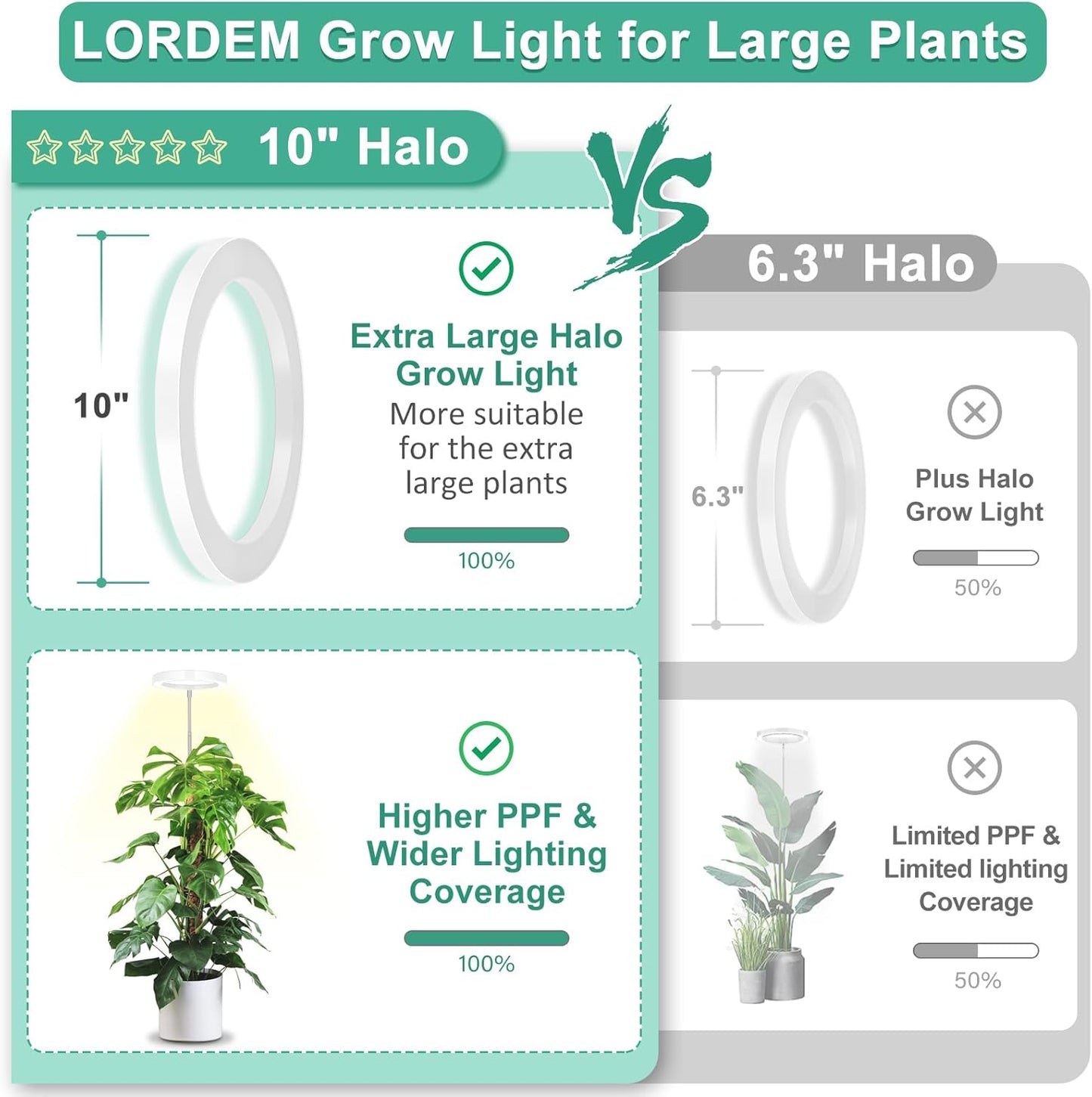 LORDEM 10" Grow Light for Indoor Plants, Full Spectrum Plant Lamp with160 LEDs, 4H/8H/12H Timer, 10 Dimmable Levels, 3 Spectrum Modes, Height Adjustable 65", Ideal for Large Tall Plants, Pack of 2