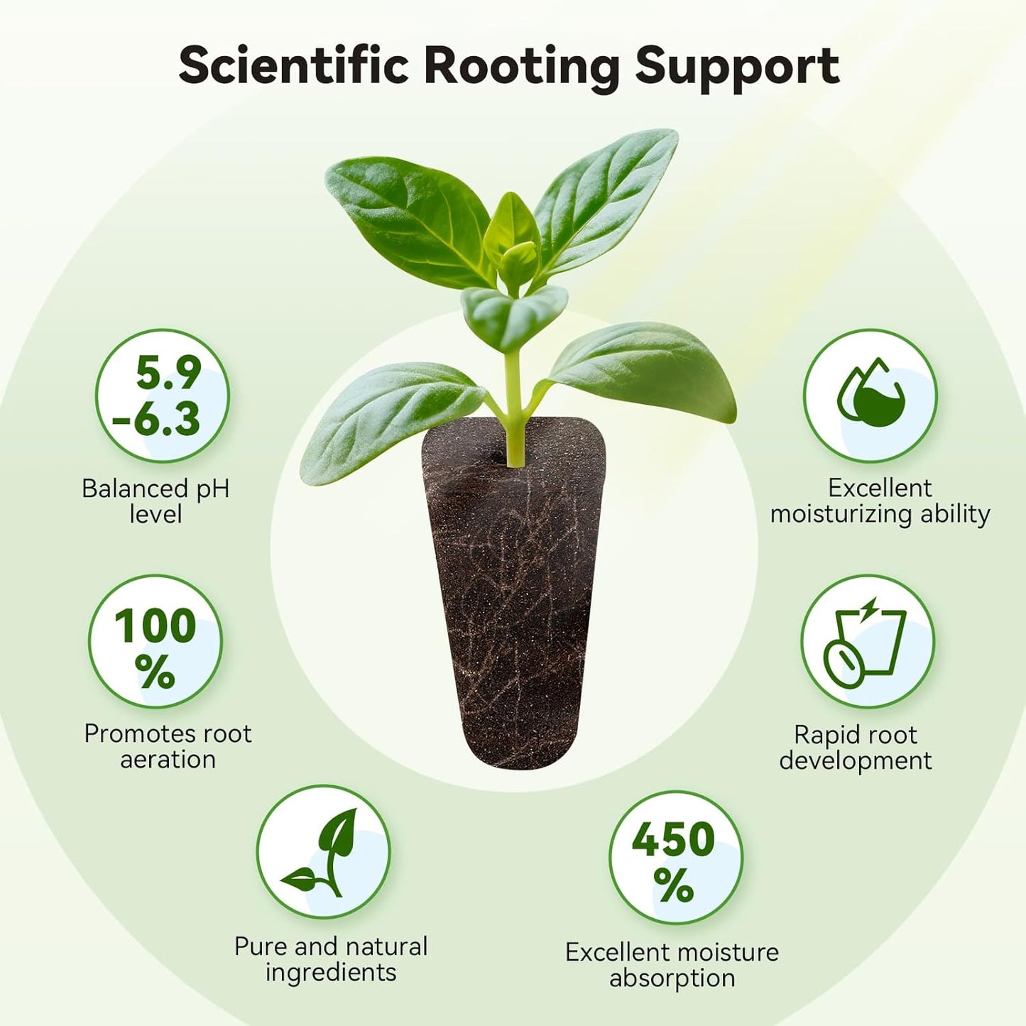 BAOSHISHAN 211pcs Hydroponic Pods Kit: 40 Baskets, Sponges, Domes, 50 Labels, 1 Waterproof Marker for All Brands