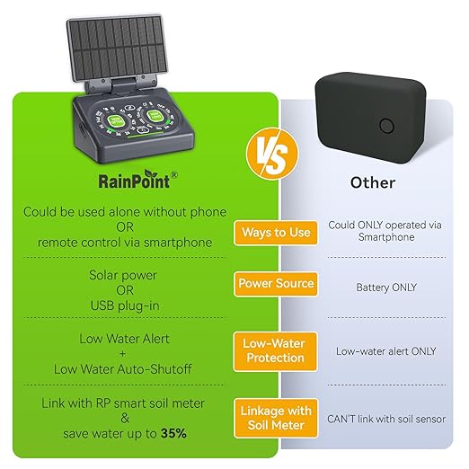 RAINPOINT Smart Automatic Watering System for 15 Potted Plants,Dual Powered, Local Control & Remote WiFi/App Control, Solar Drip Irrigation Kit for Indoor Houseplants,Low Water Auto-Shutoff