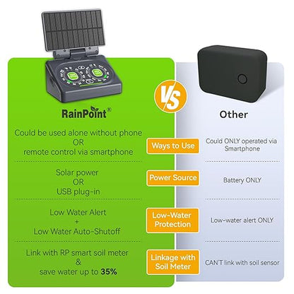 RAINPOINT Smart Automatic Watering System for 15 Potted Plants,Dual Powered, Local Control & Remote WiFi/App Control, Solar Drip Irrigation Kit for Indoor Houseplants,Low Water Auto-Shutoff