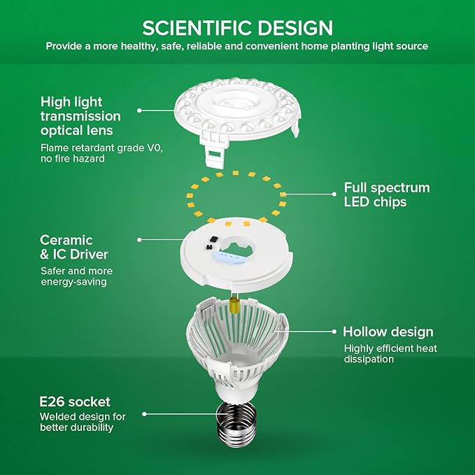 SANSI Grow Light Bulb with COC Technology, Full Spectrum 10W Grow Lamp (150 Watt Equiv) with Optical Lens for High PPFD, Perfect for Seeding and Growing of Indoor Plants, Flowers and Garden, Upgraded