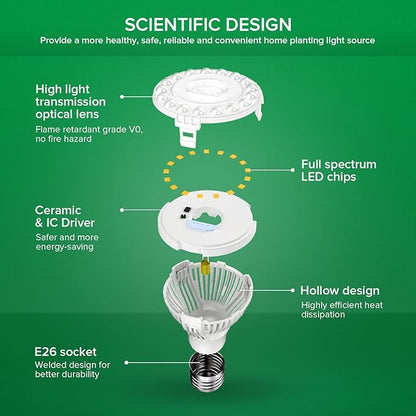 SANSI Grow Light Bulb with COC Technology, Full Spectrum 10W Grow Lamp (150 Watt Equiv) with Optical Lens for High PPFD, Perfect for Seeding and Growing of Indoor Plants, Flowers and Garden, Upgraded