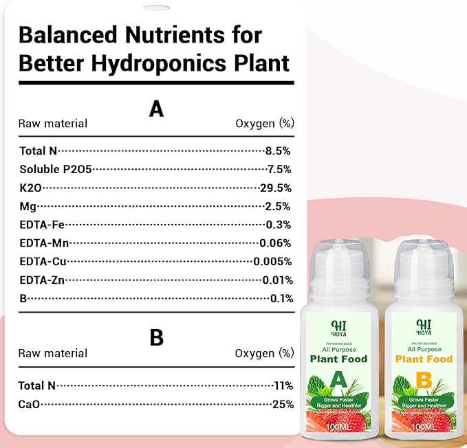 Salsa Garden Seed Pods for All Hydroponics Growing System, 8 Pods with 600+ Seeds of Cherry Tomato, Bell Pepper, Onion, Cilantro, Jalapeno Pepper and Roma Tomato