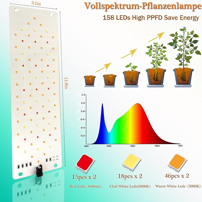 Grow Lights for Indoor Plants,Ultra-Thin Panel Grow Lamp,158LEDs Full Spectrum Grow Lights for Under Cabinet Plant, Grow Lamp with 3/9/12H Timer,10 Dimmable Levels for Plants Growing