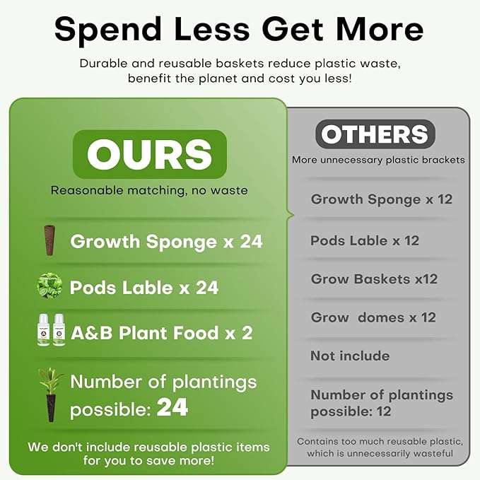 Ahopegarden 52PCS Hydroponics Pods Kit: Compatible with Aerogarden, Includes 24 Grow Sponges, 24 Pods Labels, 4 A&B Plant Food - Hydroponics Supplies for Most Brands