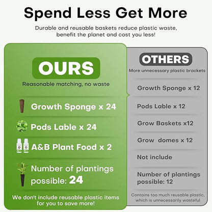 Ahopegarden 52PCS Hydroponics Pods Kit: Compatible with Aerogarden, Includes 24 Grow Sponges, 24 Pods Labels, 4 A&B Plant Food - Hydroponics Supplies for Most Brands