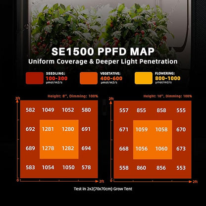 Spider Farmer SE1500 LED Grow Light 150W, Samsung LM301H EVO Diodes, 2025 Upgraded Remote App Control, 2x2ft Coverage Full Spectrum Dimmable Bar Style Grow Lamp for Indoor Plants