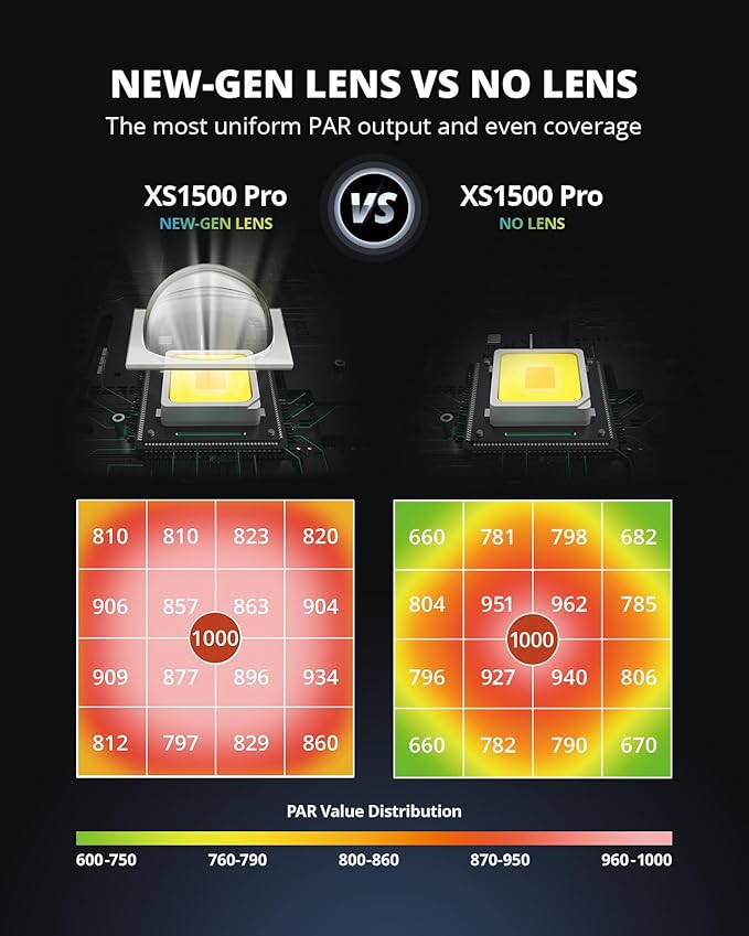 VIPARSPECTRA XS1500 Pro LED Grow Lights for Seed Starting Vegetables Bloom, New-gen Lens Dimming Daisy Chain Full Spectrum Grow Lights for Indoor Plants 2x2/3x3 Grow Tent Actual Power 150 Watt