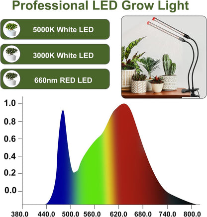 Gamechanger! 18W Power Home Plug, NOT 10W Adapter, FECiDA 2Head Clip Grow Lights for Seed Starting with Timer, Enough Bright Like Sun Full Spectrum Grow Lights for Indoor Plants, Bonsai, Seedlings