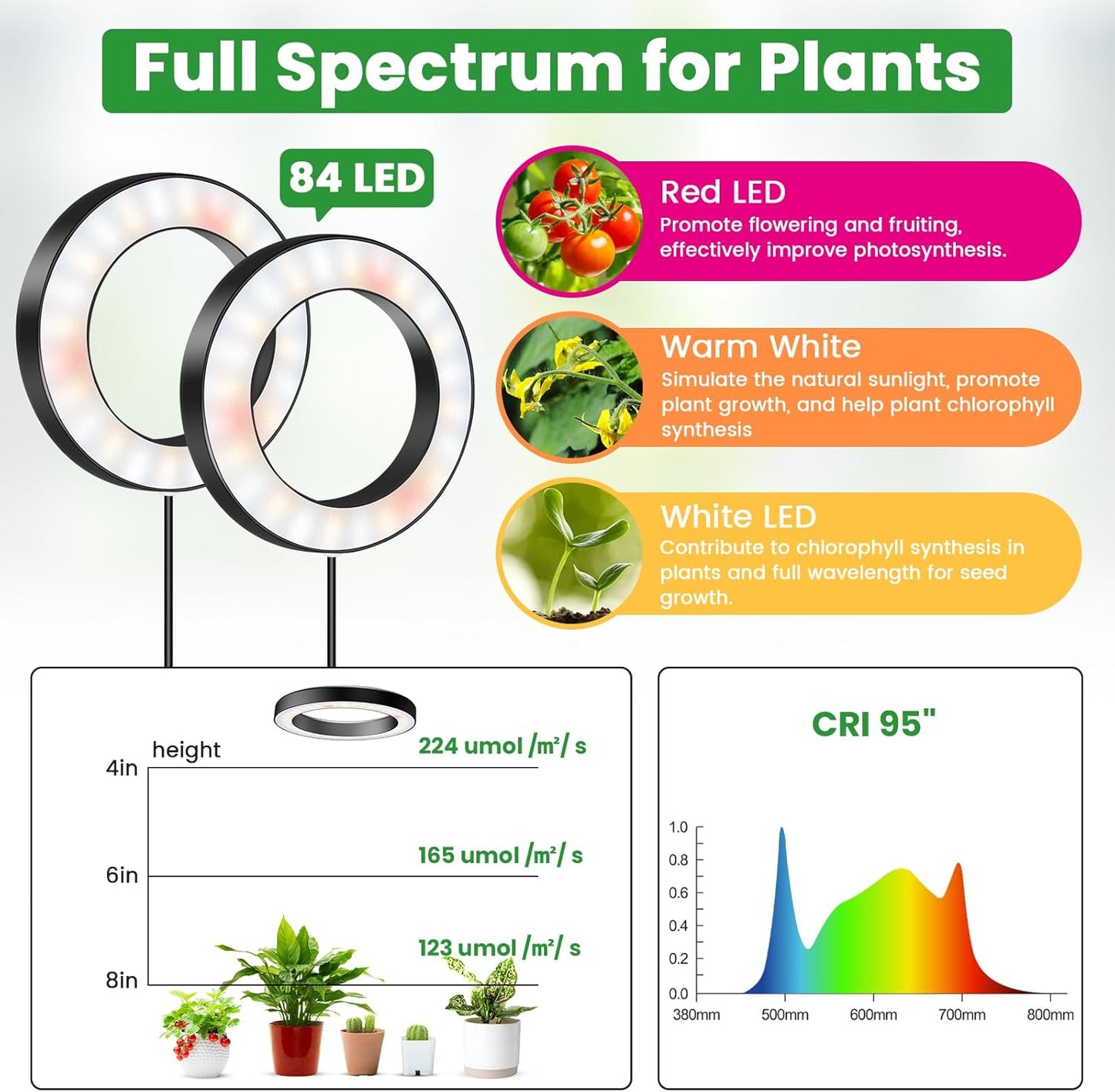 Wiaxulay 6.3” Ceiling Plant Grow Light, 252 LED Full Spectrum Halo Grow Lights for Indoor Plants, 12V/3A Under Cabinet Grow Lamp with 6/12/16 Hrs, 3 Lighting Mode, 5 Dimmable Levels, Tri Head