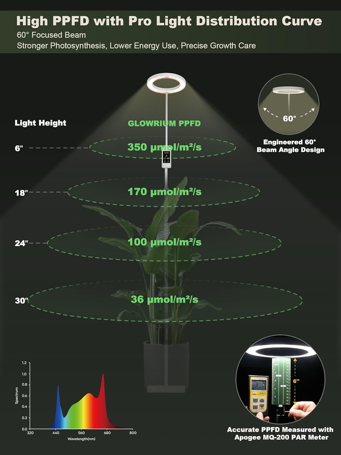 GLOWRIUM Smart Grow Lights for Indoor Plants, 24W Full Spectrum Plant Lights, Bluetooth App & Manual Control, Adjustable Height 47-70.9", Auto Timer, Indoor Plant Lamp for Tall Indoor Plants