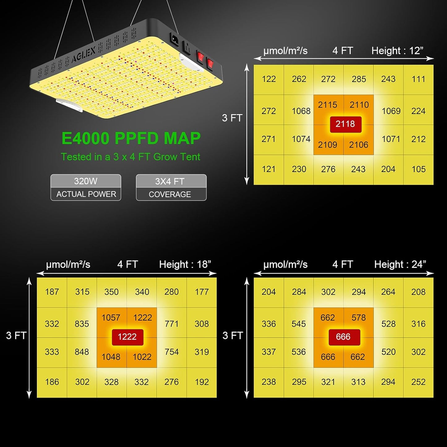 AGLEX E4000 LED Grow Light, Full Spectrum Grow Light with UV IR Diode, Grow Light for Indoor Plants with Daisy Chain & Built-In Silent Fan, Plant Growing Lamps for 3x4 FT Coverage, Veg Bloom Daul Mode