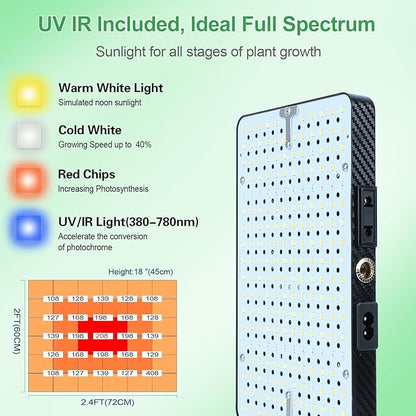 25 Watt Power Table Top Grow Lights for Indoor Plants, Seed Starting, Bonsai, 2500 Lumen Enough Bright Like A Small Sun for Your Jungle, Daisy Chain Function, 16"-24" Height Adjustable, Plug-and-Play