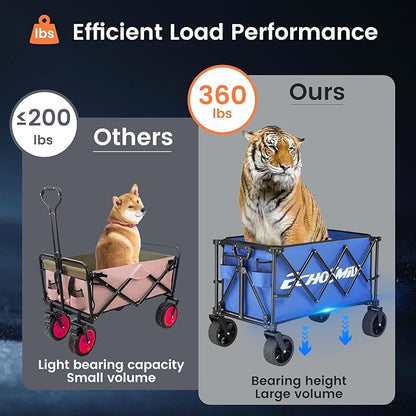 EchoSmile Collapsible Folding Wagon Cart 360lbs, Heavy Duty Garden Utility Cart with All Terrain Wheels, Large Capacity Outdoor Wagon for Camping, Beach, Shopping, Picnic (Blue)