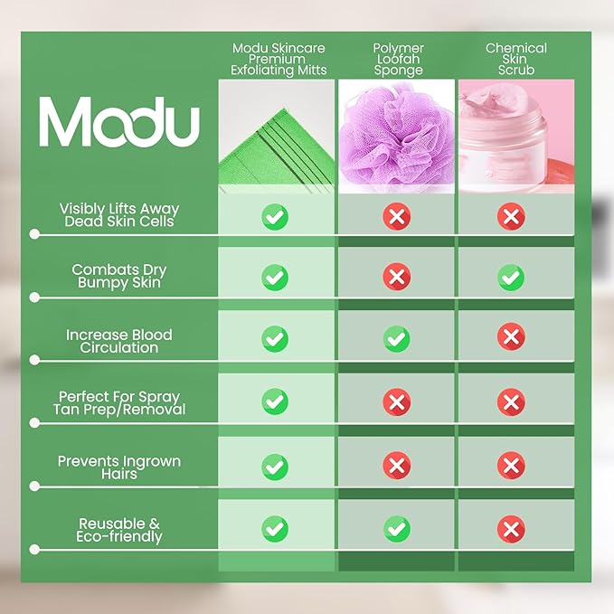 Modu Korean Exfoliating Mitts Large 4PCS (Green, Yellow, Sky Blue, Pink) – Exfoliating Gloves Body Scrubber Italy Towel Washcloth for Korean Spa at Home, Dead Skin Remover, 100% Vegan Viscose