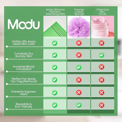 Modu Korean Exfoliating Mitts Large 4PCS (Green, Yellow, Sky Blue, Pink) – Exfoliating Gloves Body Scrubber Italy Towel Washcloth for Korean Spa at Home, Dead Skin Remover, 100% Vegan Viscose