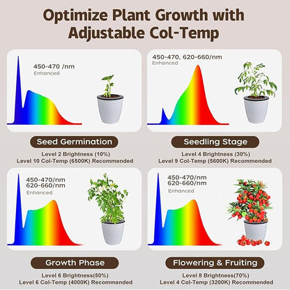 40W Full Spectrum Tall Grow Light, 85’’ Adjustable Standing Plant Light for Indoor Plants, 10-Level Dimmable with 4/8/12H Timer, Sunlike for Large Plants & Indoor Trees