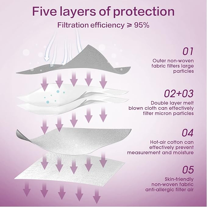 Miuphro KN95 Face Mask 50 Pack, Disposable Respirator Masks, 5 Layer Design Safety Mask for Protection, Ideal for Men and Women (Grey)