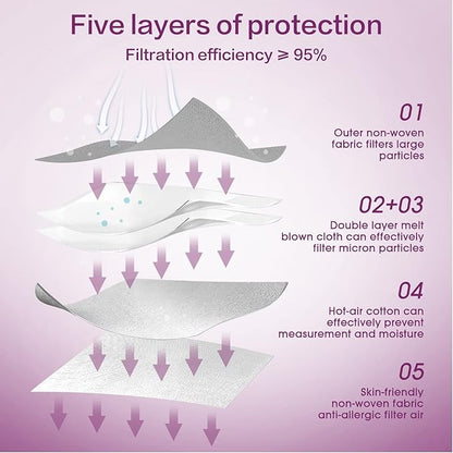 Miuphro KN95 Face Mask 50 Pack, Disposable Respirator Masks, 5 Layer Design Safety Mask for Protection, Ideal for Men and Women (Grey)